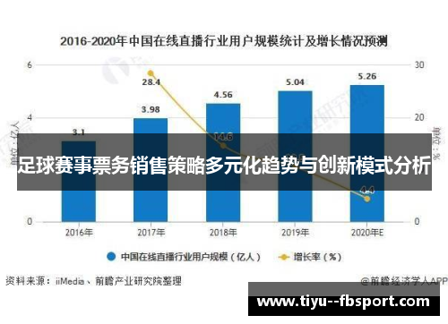 足球赛事票务销售策略多元化趋势与创新模式分析